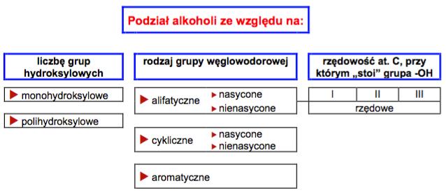 C3 C alkohol I-rzędowy C 3 C 3 C alkohol