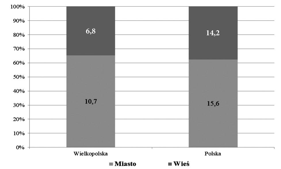 Zapadalność na gruźlicę wszystkich postaci wg płci w Wielkopolsce w latach 2007-2017 (zapadalność na 100 tys.