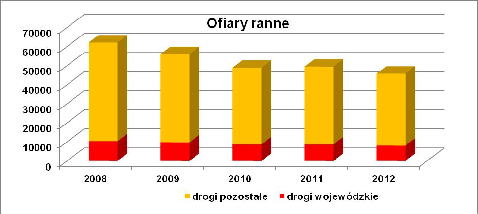 i ich ofiar na