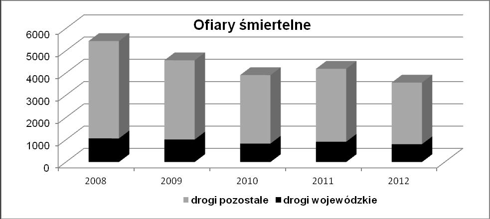 wojewódzkich na