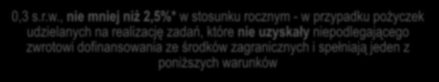 WSPARCIE NA POZIOMIE KRAJOWYM ŚRODKI WFOŚIGW W ZIELONEJ GÓRZE 0,3 s.r.w.