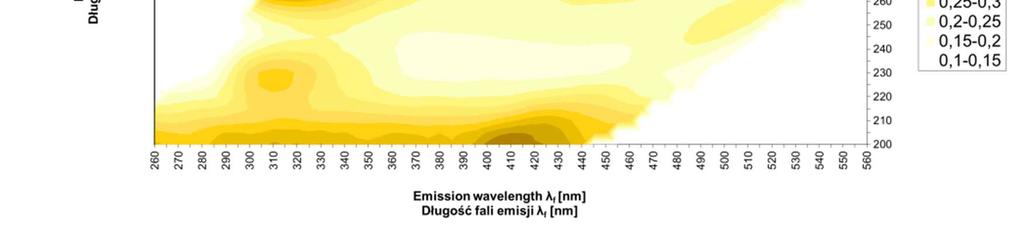 Emission