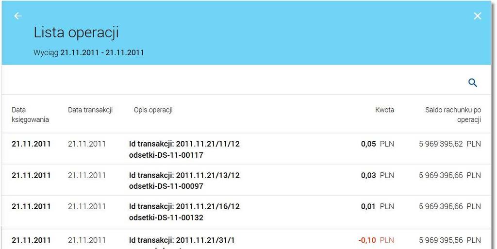 Wyświetlane informacje obejmują okres, który objęty jest wyciągiem. Lista posortowana jest po identyfikatorze operacji i podlega stronicowaniu.