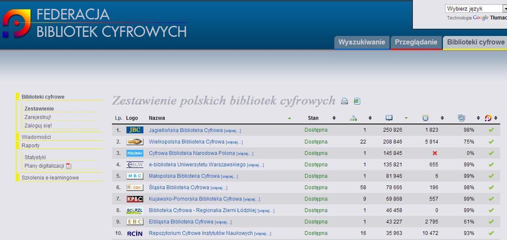 6. miejsce wśród bibliotek cyfrowych 3.