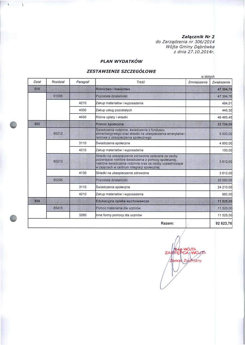 Załącznik N r 2 do Zarządzenia nr 306/2014 PLAN W YDATKÓW ZESTA W IEN IE SZCZEGOŁOWE 010 Rolnictwo i łowiectwo 47 394,76 01095 Pozostała działalność 47 394,76 4210 Zakup materiałów i wyposażenia