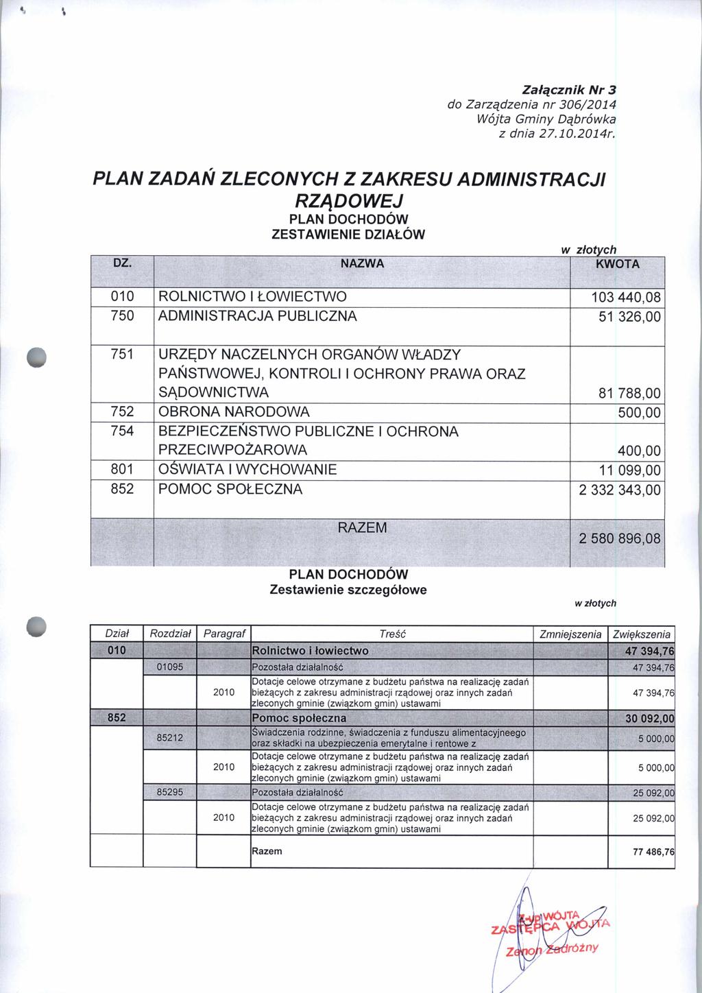 Załącznik N r 3 do Zarządzenia nr 306/2014 PLAN ZADAŃ ZLECONYCH Z ZAKRESU ADMINISTRACJI RZĄDOWEJ PLAN DOCHODÓW ZESTAWIENIE DZIAŁÓW DZ.