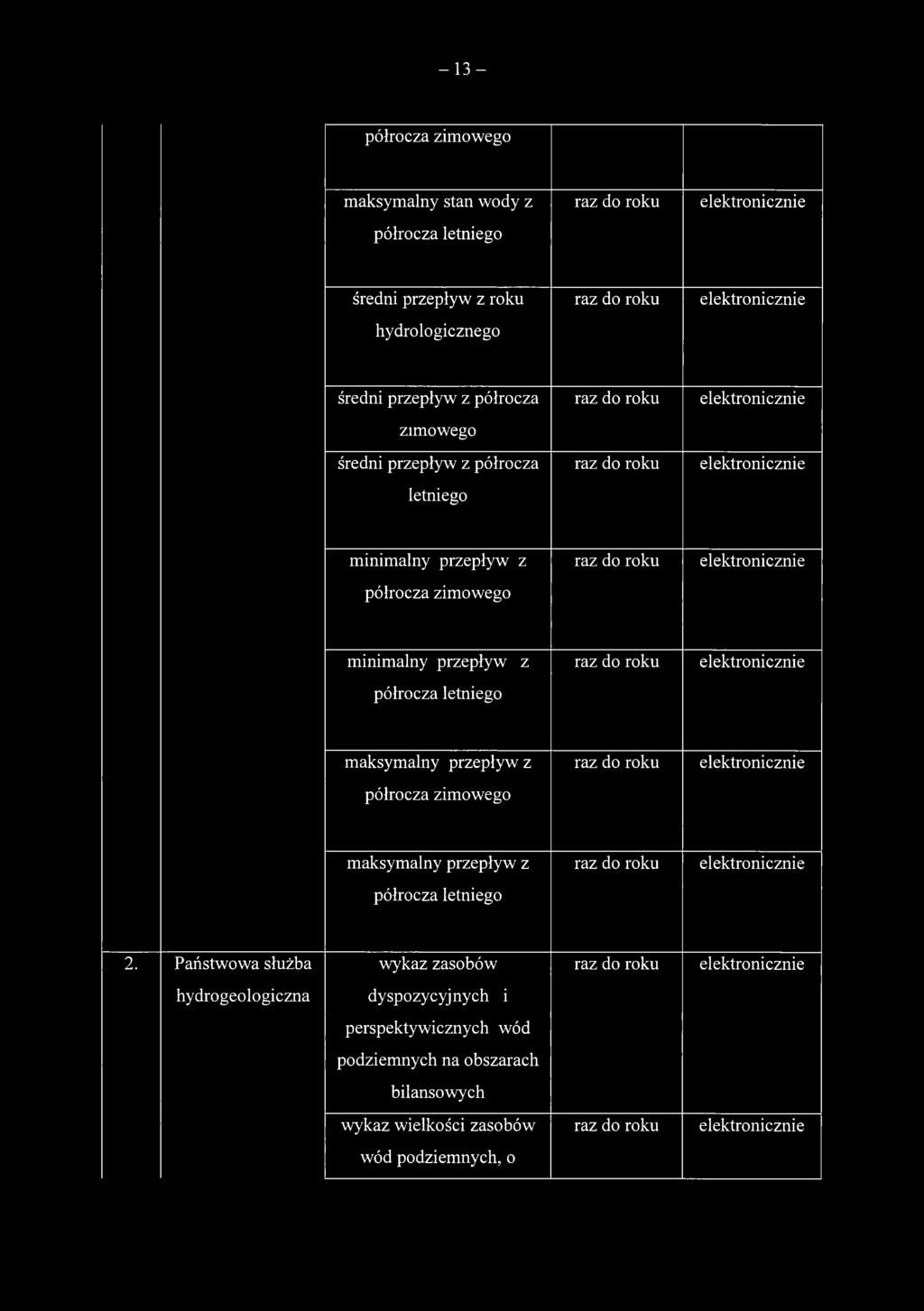 letniego raz do roku maksymalny przepływ z półrocza zimowego raz do roku maksymalny przepływ z półrocza letniego raz do roku 2.