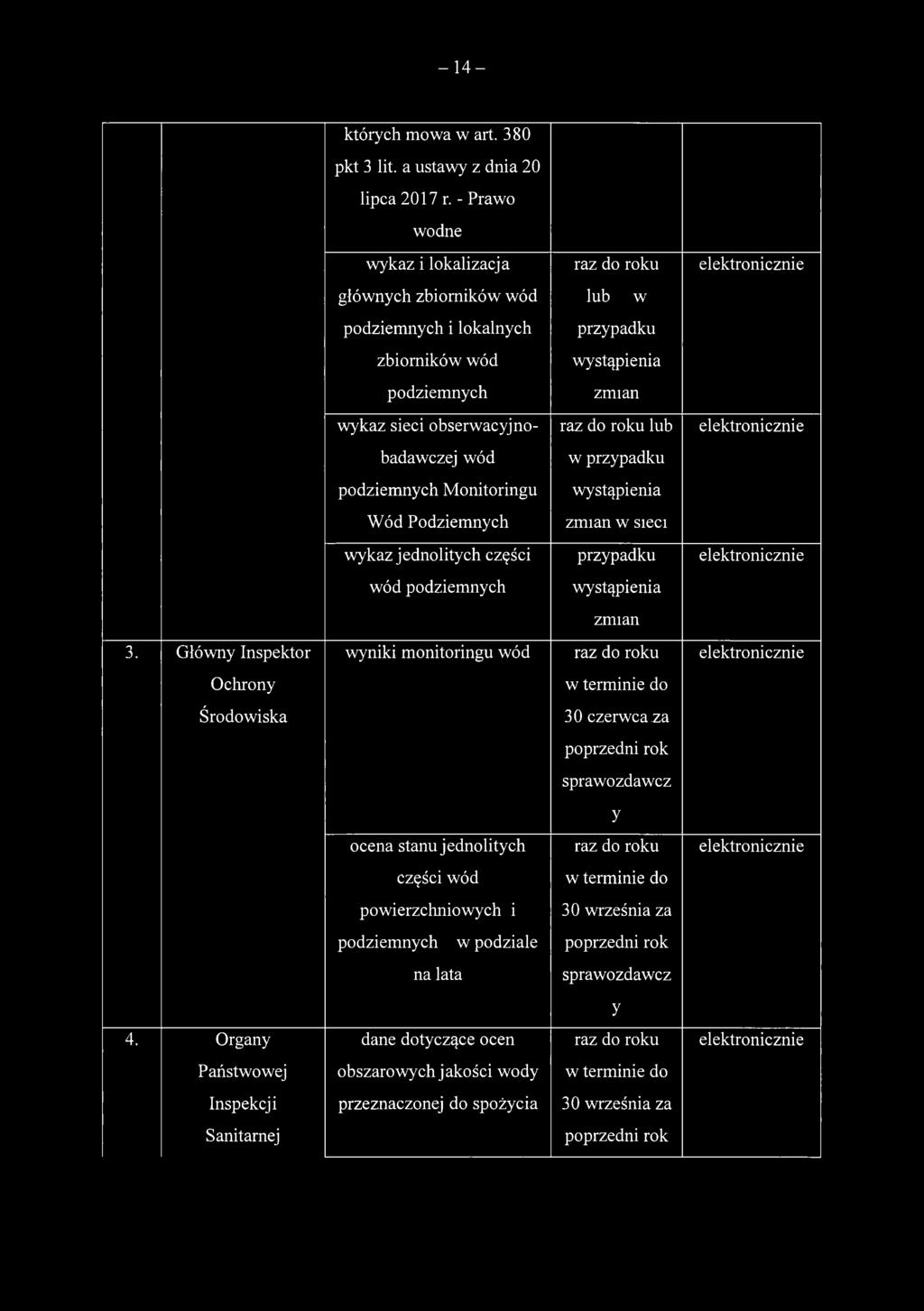 badawczej wód w przypadku podziemnych Monitoringu wystąpienia Wód Podziemnych zmian w sieci wykaz jednolitych części przypadku wód podziemnych wystąpienia zmian 3.