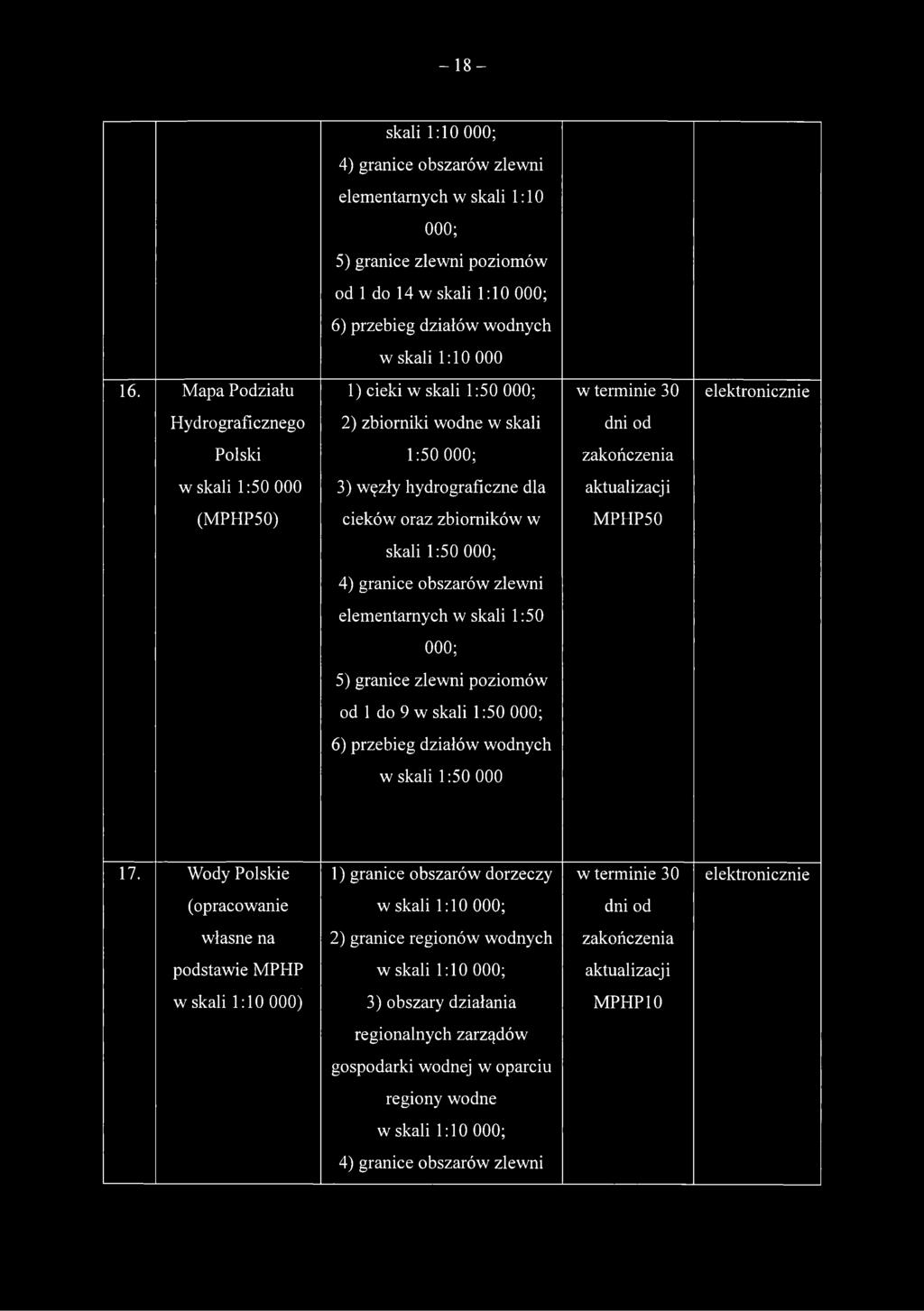 (MPHP50) cieków oraz zbiorników w MPHP50 skali 1:50 000; 4) granice obszarów zlewni elementarnych w skali 1:50 000; 5) granice zlewni poziomów od 1 do 9 w skali 1:50 000; 6) przebieg działów wodnych