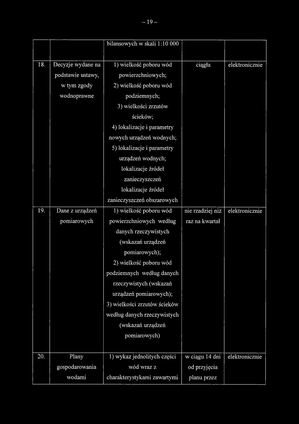 nowych urządzeń wodnych; 5) lokalizacje i parametry urządzeń wodnych; lokalizacje źródeł zanieczyszczeń lokalizacje źródeł zanieczyszczeń obszarowych 19.