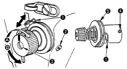 20. Regulacja sprężyny podciągacza nici Regulacja docisku (naprężenia) sprężyny podciągacza nici W celu dokonania regulacji docisku sprężyny podciągacza nici należy: poluzować śrubę nastawczą zdjąć