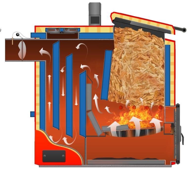 7. Kóciół TROTEX 7.1. Opis budowy Instrukcja obsługi kotła SMOKER, BOXER, MASTER, TROTEX Kocioł TROTEX jest konstrukcją spawaną z blach stalowych grubości 6mm i 10mm w palenisku.