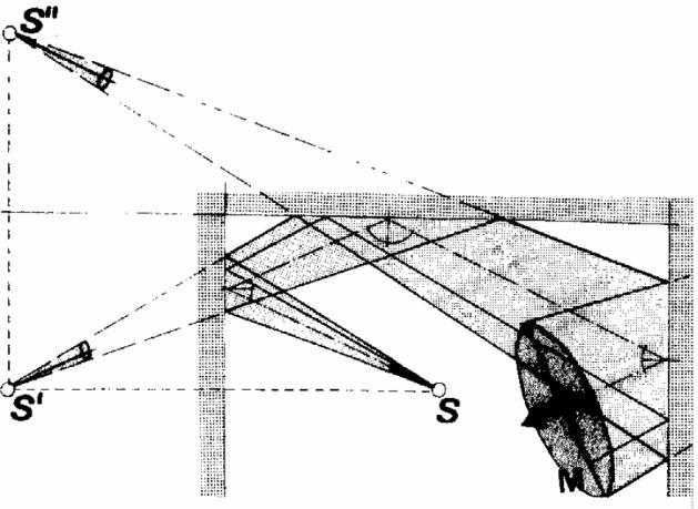 Metoda RTC Metoda stożków Metoda stożków jest odmianą metody promieniowej. Promienie dźwiękowe zostały zastąpione wycinkami fali kulistej w kształcie stożków.