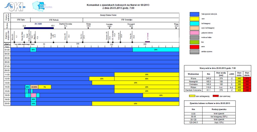 NAREW INFORMACJE