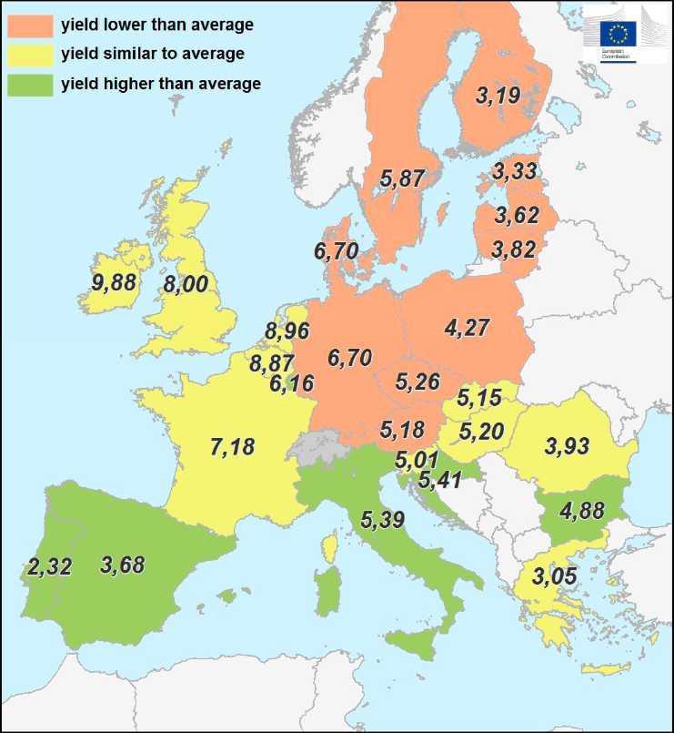 Soft wheat - yield forecast 2018 Durum wheat - yield