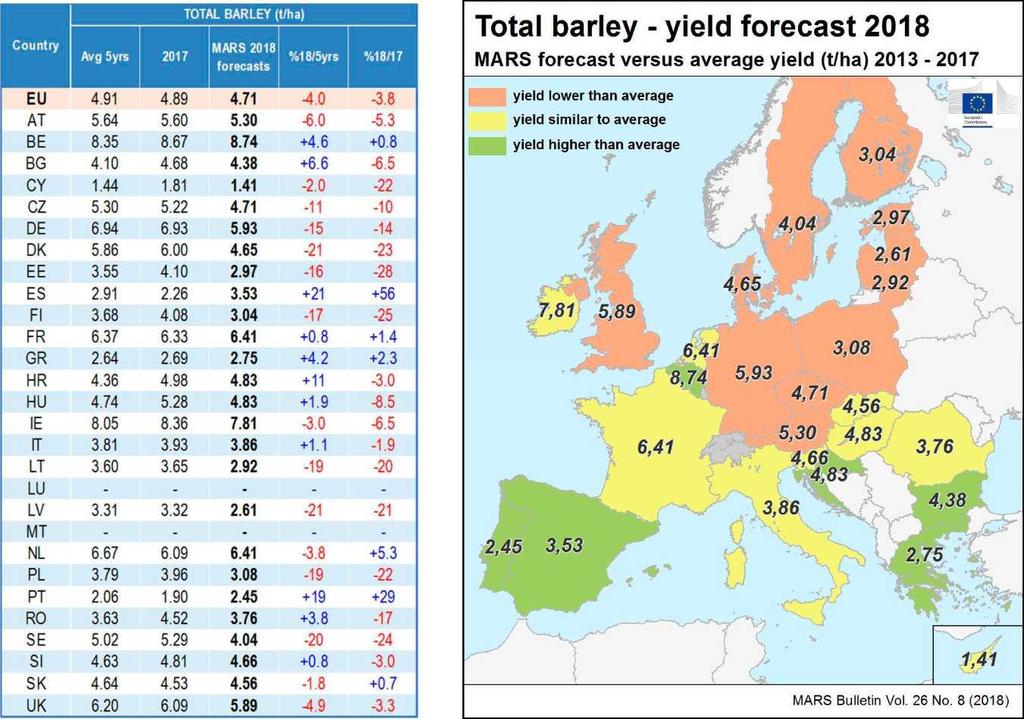 (t/ha) 2013 2017 MARS forecast versus average yield