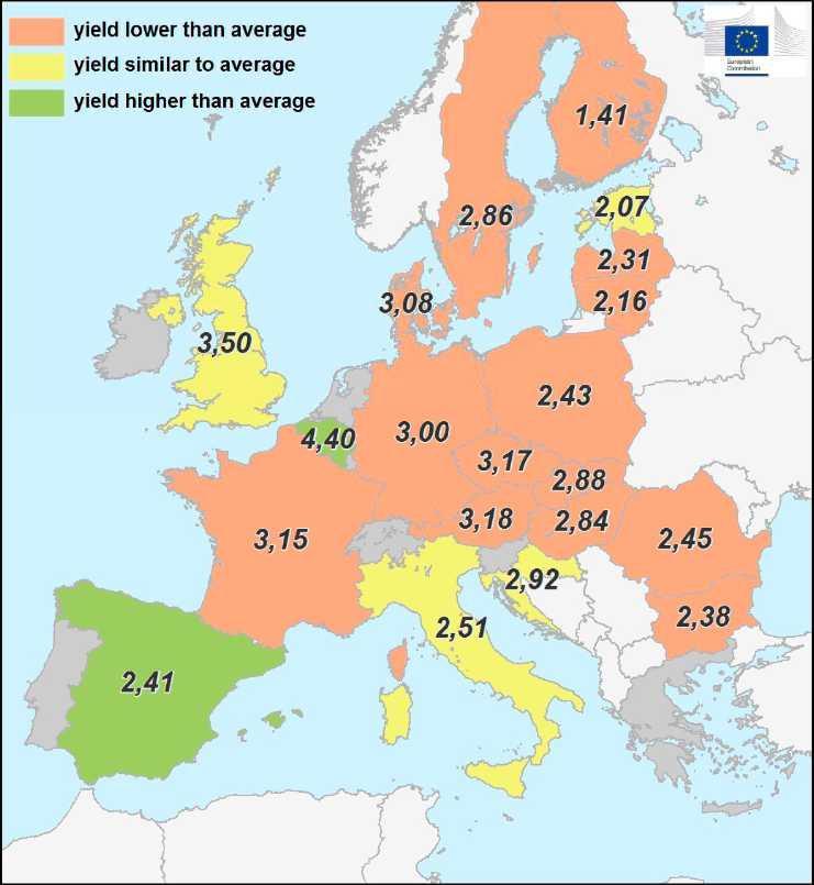 a także pozostałych upraw: Rye - yield forecast 2018 Triticale - yield forecast 2018 MARS forecast versus average yield (t/ha) 2013 2017