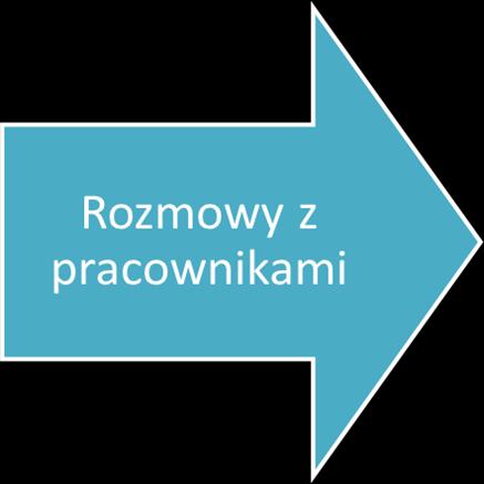 Rozmowy z pracownikami Sprawność przez cały dzień Filmy instruktażowe dotyczące rozmów z pracownikami przedstawiają narzędzia pomocne przy przeprowadzaniu rozmów z pracownikami na trudne tematy.