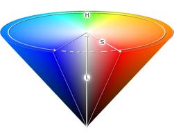 Wªasno±ci piksela Informacje wstepne Rysunek: Wizualizacja modelu HSL.