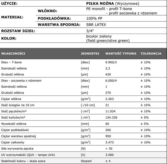 pod warunkiem posiadania: - raport techniczny z badań laboratoryjnych na zgodność FIFA Quality Programme for Football Turf wykonany w specjalistycznym laboratorium do tego umocowanym, - raport