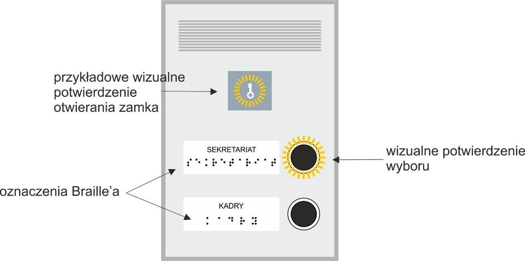 Rozdział 6. Windy i platformy Kabina dźwigu 1. Szerokość wejścia do windy (światło otworu) minimum 90 cm; 2.