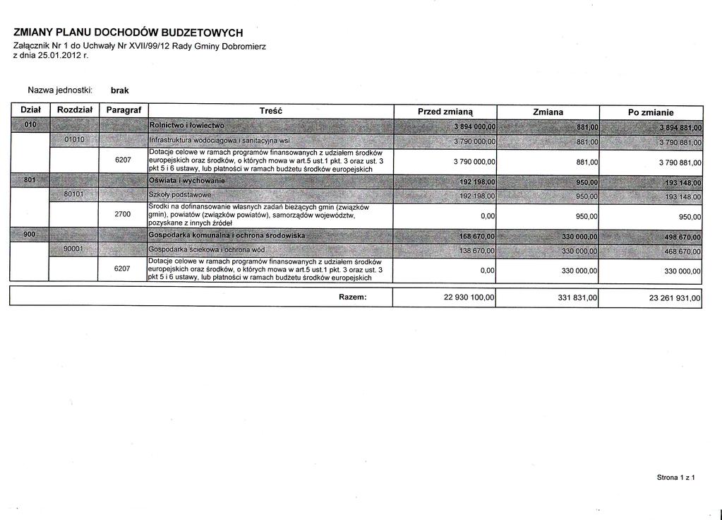 ZMIANY PLANU DOCHODOW BUDZETOVVYCH ZałqcznikNr 1 do UchwałyNr XVll/99/12 Rady Dobromierz z