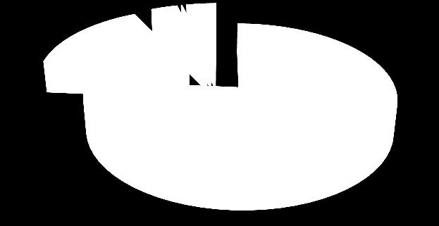 Powiatowe w Nakle nad Notecią, 2012 3,38 0,19 3,78 16,30 użytki rolne użytki leśne grunty zabudowane i zurbanizowane wody tereny inne 76,56 Wykres 2.