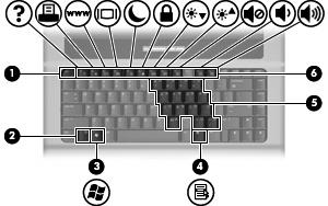 Klawisze Element Opis (1) Klawisz esc Wyświetla informacje o systemie (po naciśnięciu razem z klawiszem fn).