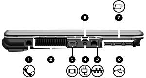 Elementy z lewej strony komputera Element Opis (1) Gniazdo RJ-11 (modemowe) Umożliwia podłączenie kabla modemowego.