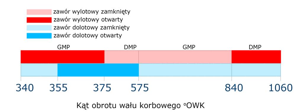 TULWIN Tytus 1 PIETRYKOWSKI Konrad 2 Budowa optymalnej siatki obliczeniowej do modelu CFD procesu spalania w silniku gwiazdowym WSTĘP W celu przeprowadzenia symulacji pracy silnika spalinowego