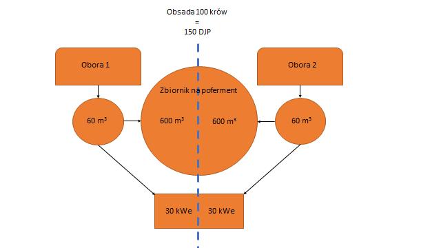 Schemat instalacji dla 2