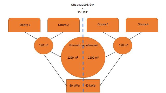 Schemat instalacji dla 4