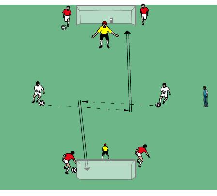 ĆWICZENIA KOMPLEKSOWE 2X2 Obrońcy prowadzą piłkę do środka i oddają uderzenie do przeciwległych bramek W momencie
