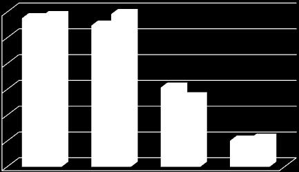 masło w blokach przeciętnie zbywały po 22,51 zł/kg, o 1% drożej niż tydzień wcześniej i o 4,5% drożej niż przed miesiącem.