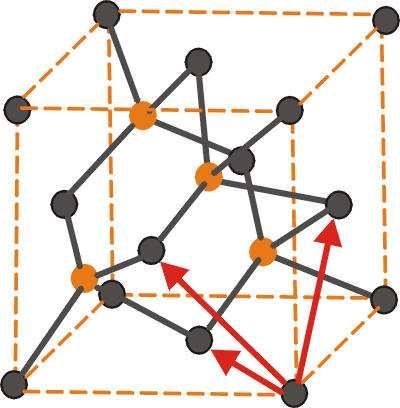 Struktura nadsubtelna donory azotowe w strukturze diamentu węgiel IV grupa układu okresowego; azot V grupa, czyli donor, spin jądrowy I = 1 JeŜeli za atom węgla podstawimy atom azotu, jedno z wiązań