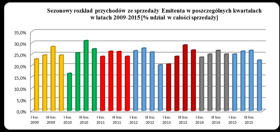 (kwoty wyrażone w tys. złotych, Skonsolidowany raport półroczny za okres od 01.01.2016 do 30.06.2016 r. 2.