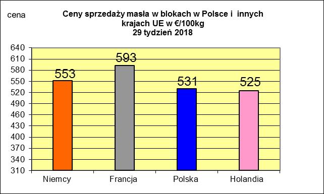 MIESIĘCZNYCH CEN SPZEDAŻY