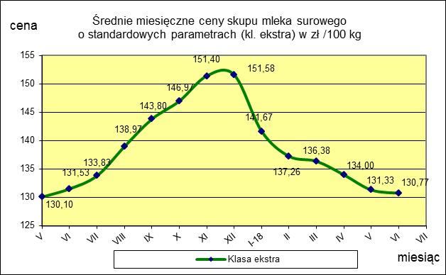 maj Miesięczna.