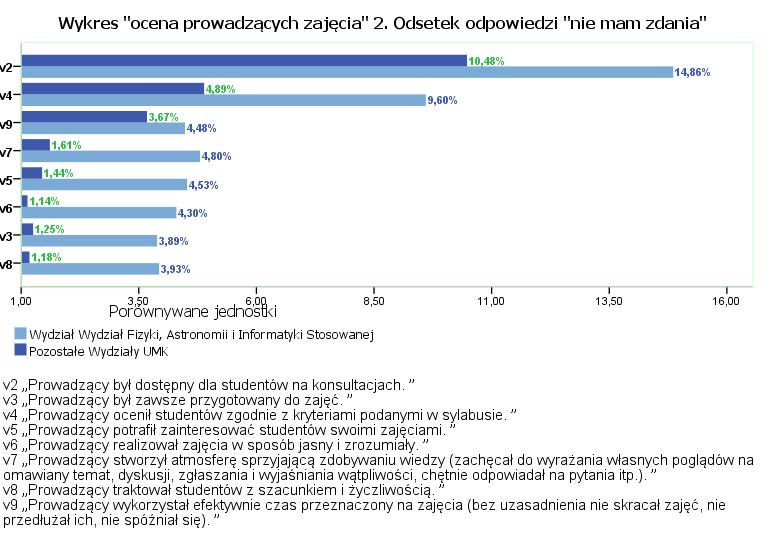 Prowadzący traktował studentów z szacunkiem i życzliwością. Prowadzący wykorzystał efektywnie czas przeznaczony na zajęcia (bez uzasadnienia nie skracał zajęć, nie przedłużał ich, nie spóźniał się).