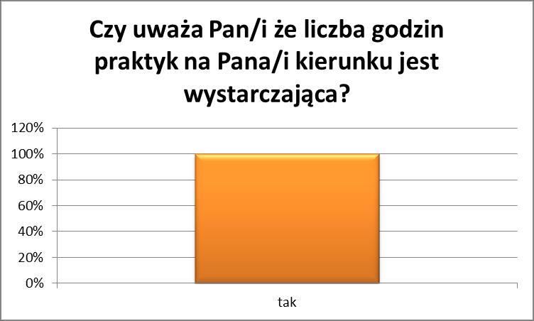 W przypadku zaznaczenia 1 i 2 proszę uzasadnić Nikt nie udzielił odpowiedzi na to pytanie.