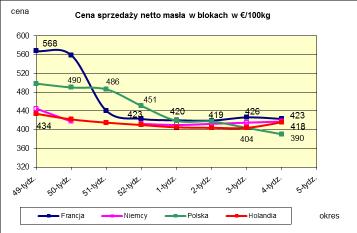 PORÓWNANIE REDNICH MIESI