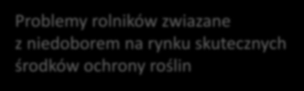 rolników zwiazane z niedoborem na rynku