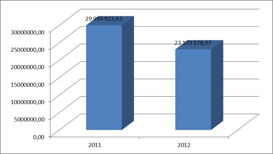 dla ogółu Polski wynosi 17,1%) (Główny Urząd Statystyczny Departament Badań Społecznych i Warunków Życia, 2013 r.). Gmina Stoczek Łukowski leży więc w regionie uboższym niż centralna część kraju.