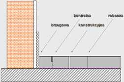 Baumit systemy podłogowe Przygotowanie podłoża 7. Ocena wytrzymałości testem Pull-Off. Wytrzymałość podłoża można sprawdzić przeprowadzając test Pull-Off.