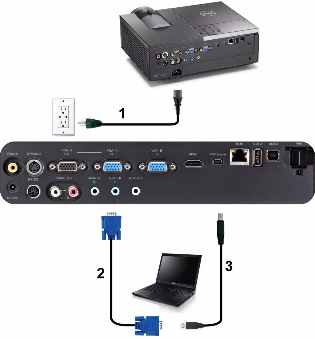 Podłączanie do komputera Podłączenie komputera kablem VGA 1 Przewód zasilający 2 Kabel VGA do VGA 3 Kabel USB-A do mini USB-B UWAGA: Kabel mini USB nie jest dostarczany z