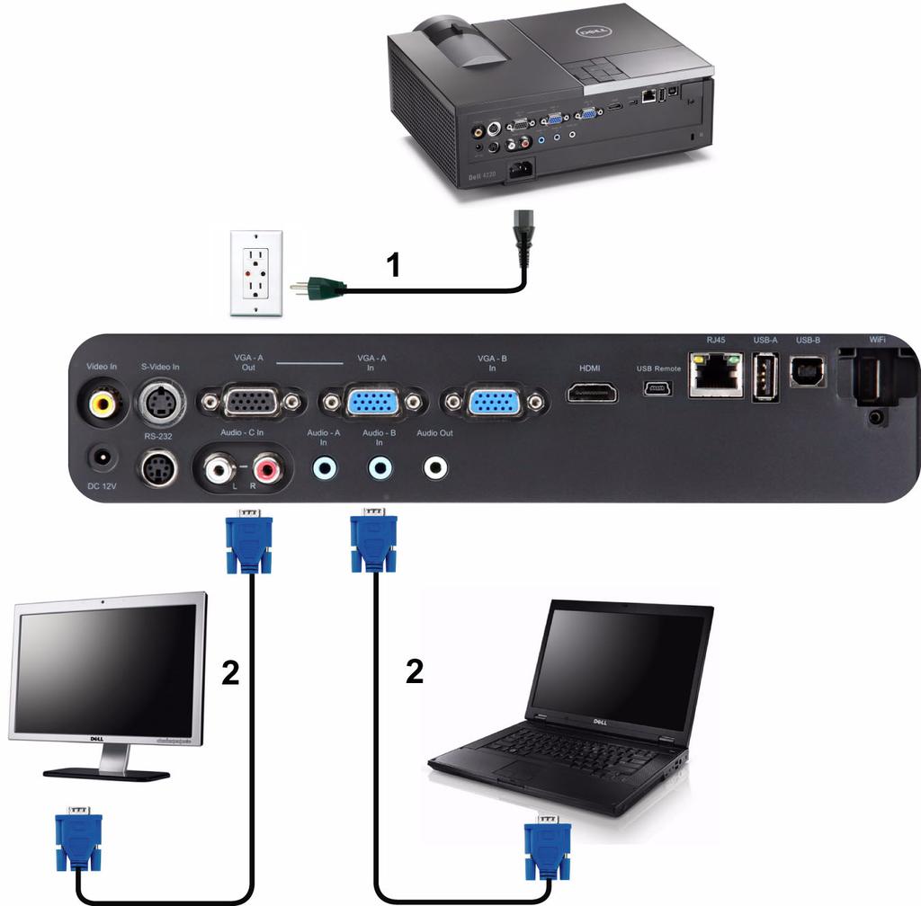 Połączenie Loop-Through monitora poprzez kabel VGA 1 Przewód zasilający 2 Kabel VGA do VGA UWAGA: Z projektorem jest dostarczany