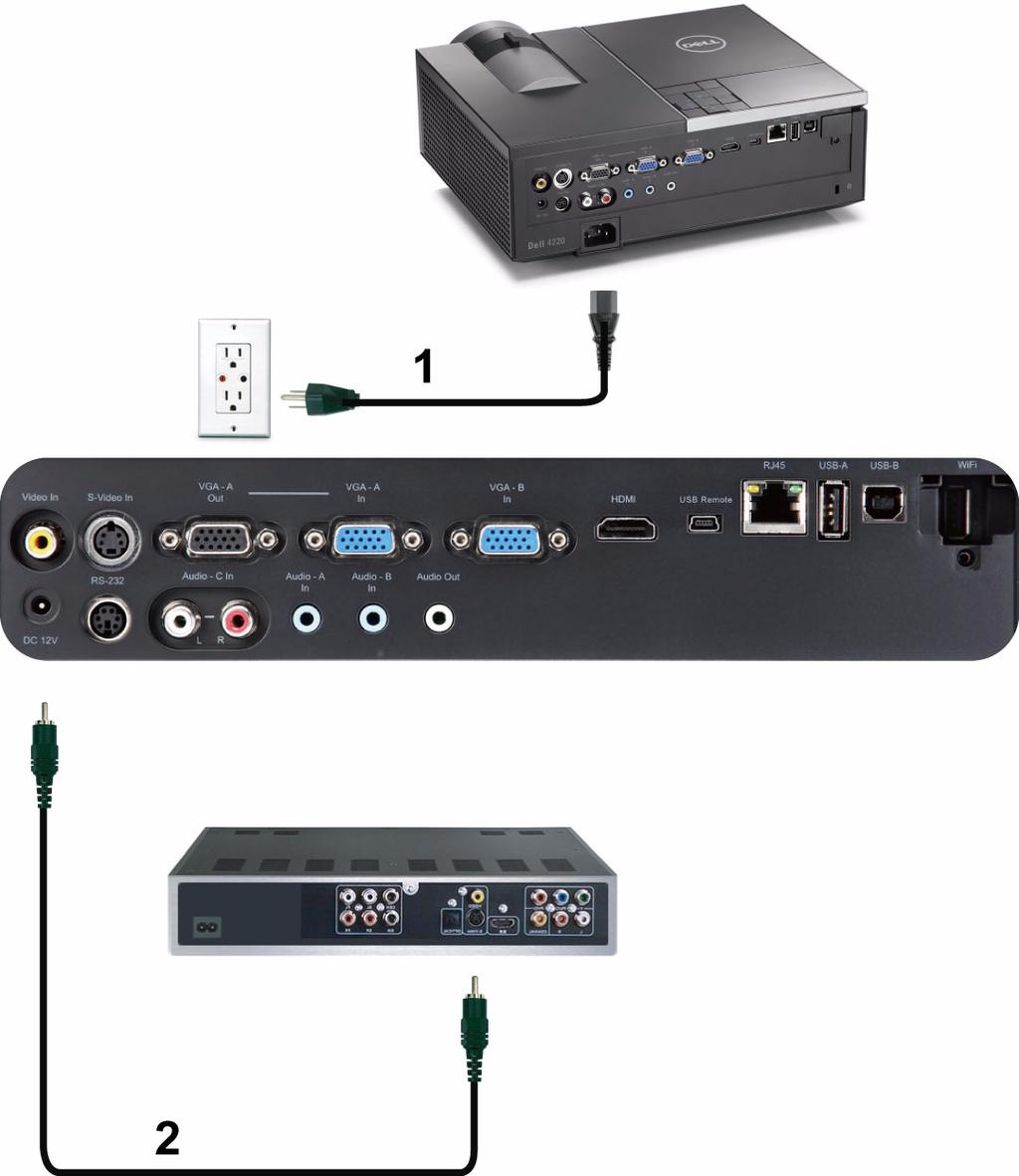 Podłączanie odtwarzacza DVD kablem Composite Video 1 Przewód zasilający 2 Kabel Composite Video UWAGA: Kabel Composite Video nie jest dostarczany z