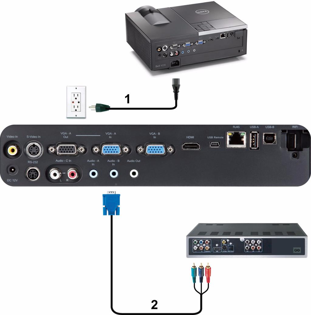 Podłączanie odtwarzacza DVD kablem Component Video 1 Przewód zasilający 2 Kabel VGA do Component Video UWAGA: Kabel VGA do Component Video nie jest dostarczany
