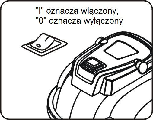 6. Instrukcja użytkowania A. Włączanie 1. Włożyć wtyczkę do gniazdka. 2. Wcisnąć włącznik. I oznacza włączony, o oznacza wyłączony. B.