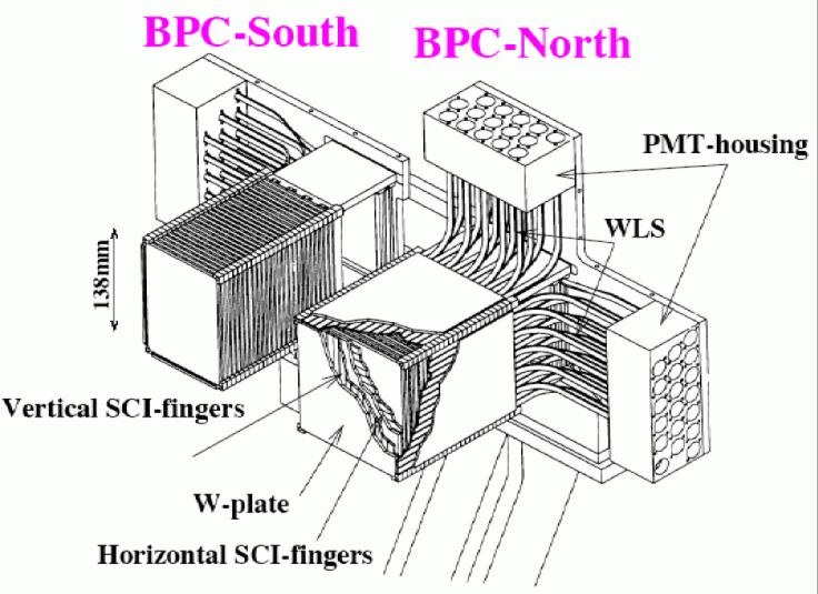 Kalorymetr BPC detektora ZEUS przy HERA Klasyczna konstrukcja: wolfram + scyntylator Odczyt przy pomocy światłowodów z przesunięciem długości fali (WLS) i fotopowielaczy pomiar czasu z dokładnościa <